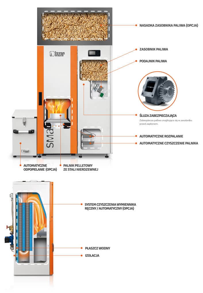 Przekrój kotła SMARTFIRE Compact 11/15