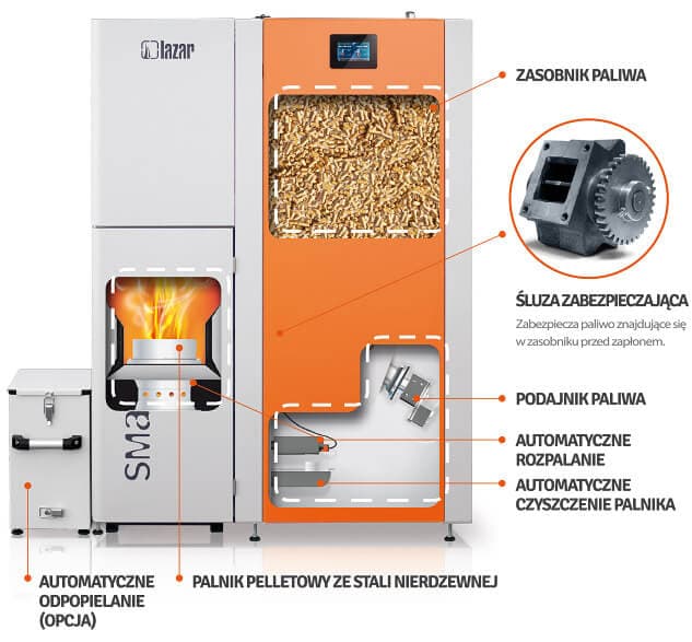 Przekrój kotła SmartFire
